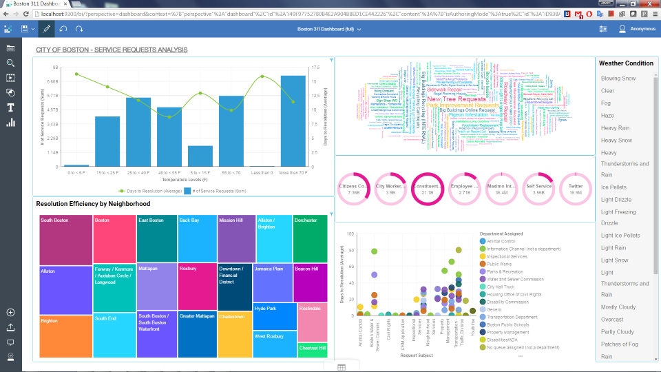 screenshot of IBM Cognos Analytics